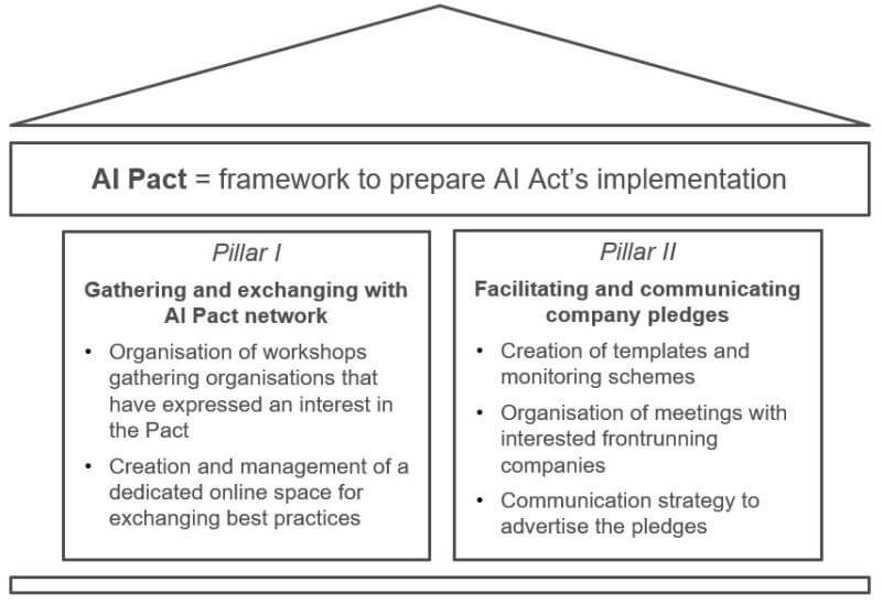 AI PACT - AI ACT European Commission
