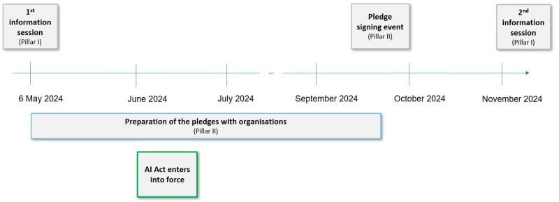 AI PACT - AI ACT European Commission